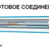 Изображение №3 - Двухжильный кабель теплого пола Nexans Millicable Flex 15 /525w (2.8-3.5 кв.м)